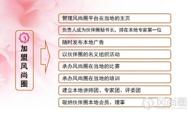 加盟风尚圈.jpg